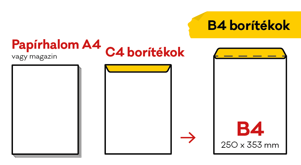 mi fér bele egy B4-es borítékba