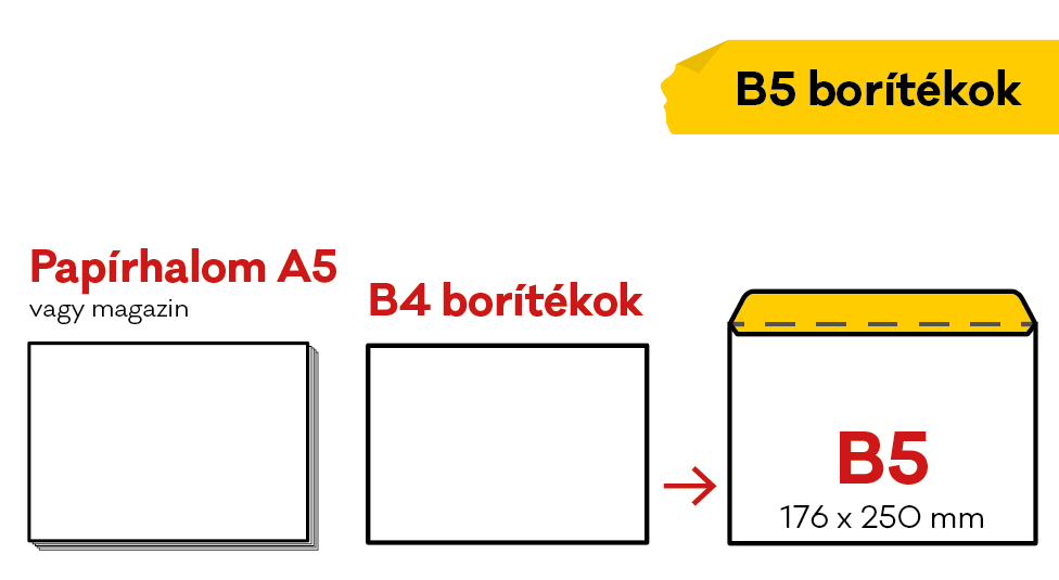 mi fér bele a B5-ös borítékba