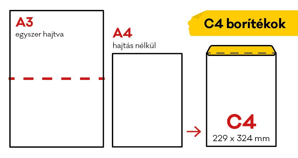 mi fér bele egy C4-es borítékba