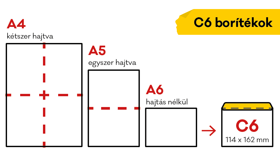 mi fér bele a C6-ba