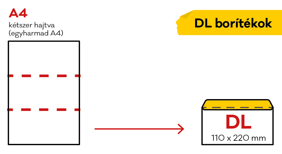 mi illeszkedik a DL borítékba